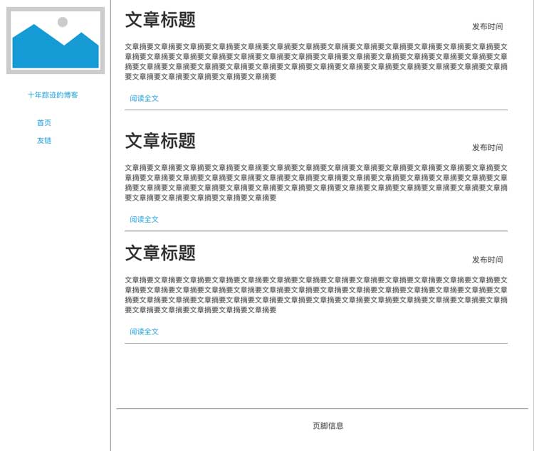 blog index