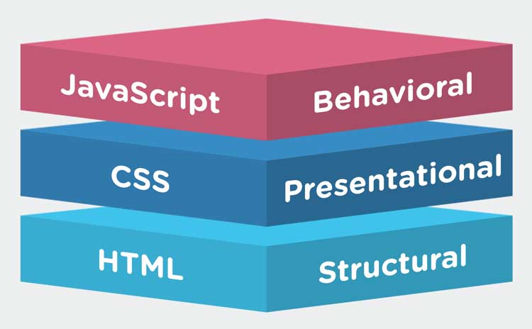 html css js
