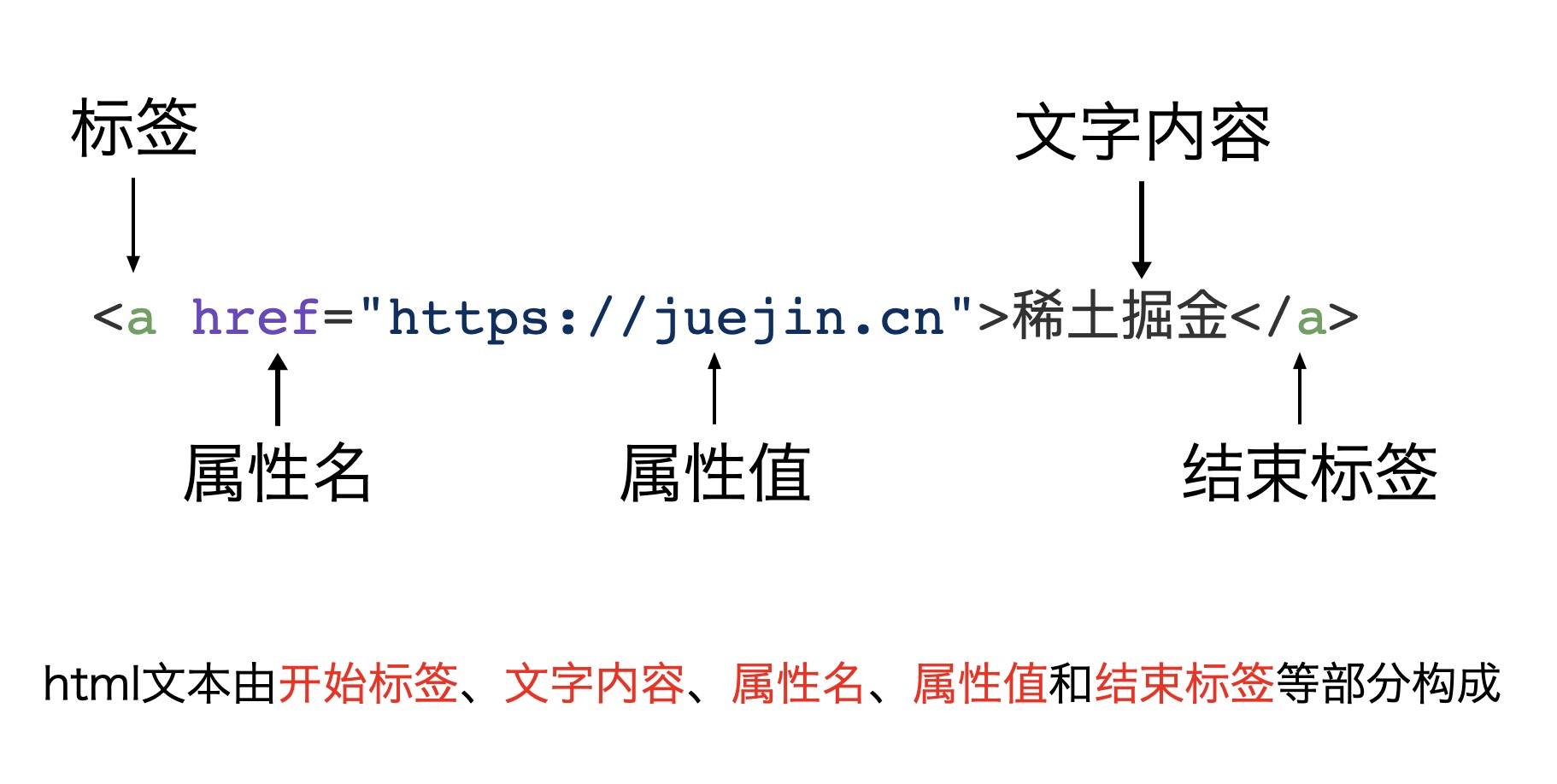 html tag
