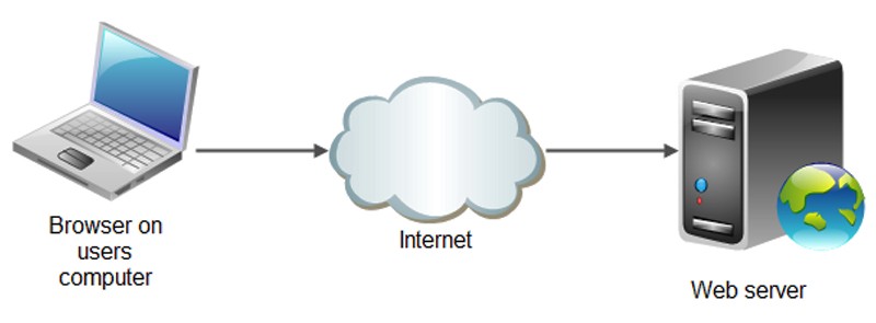 http server client