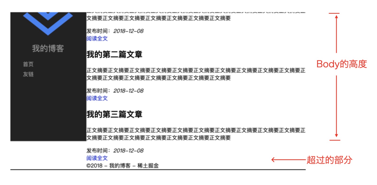 index flex height100 scroll3