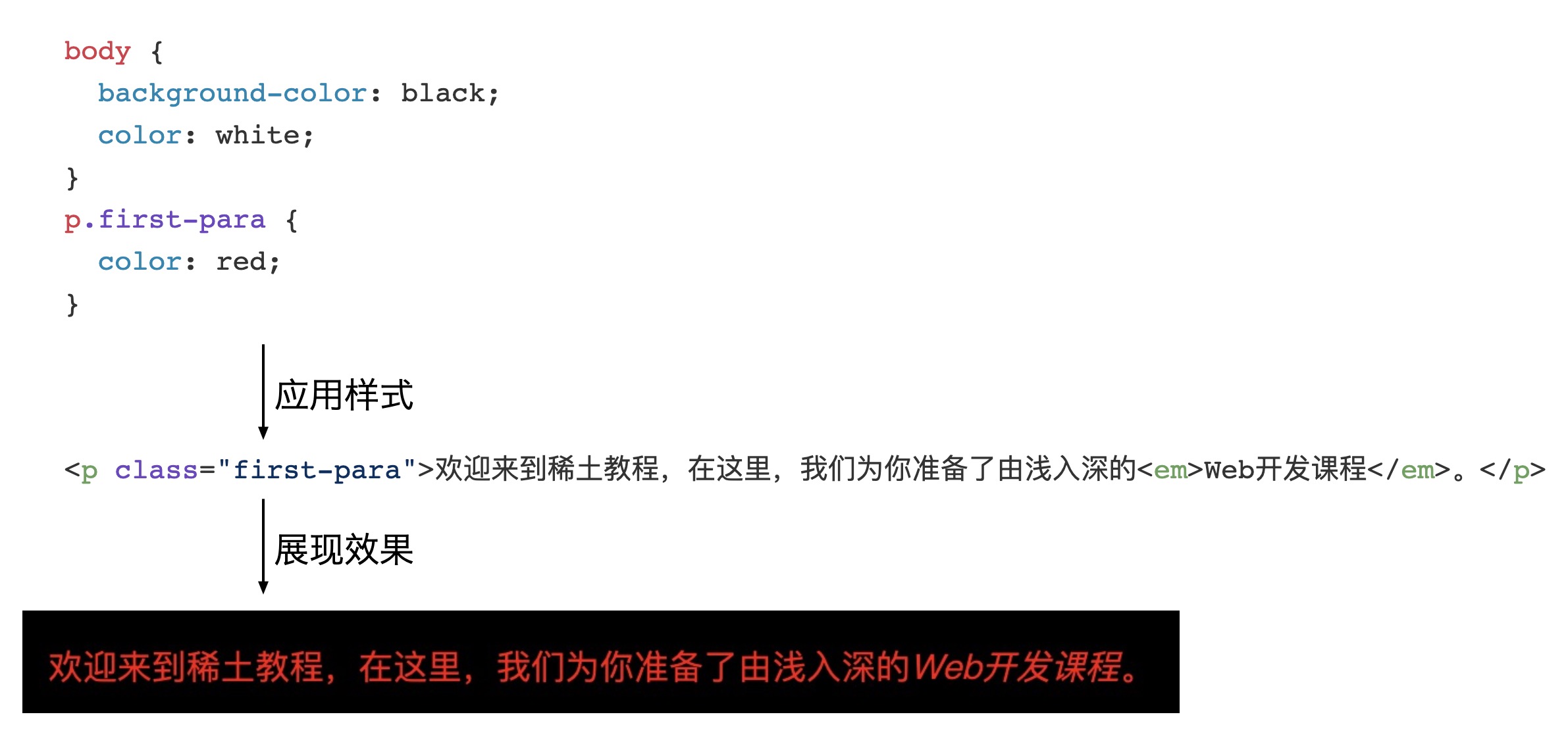 css view